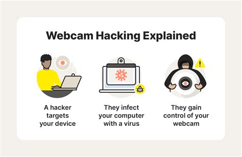 hacked webcam|Webcam hacking: How to spot and prevent。